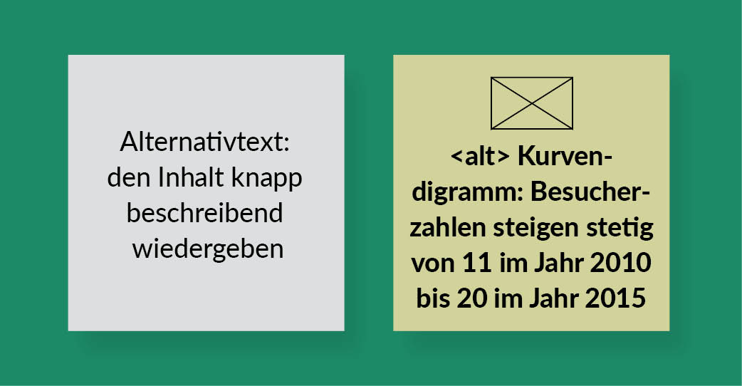 richtig