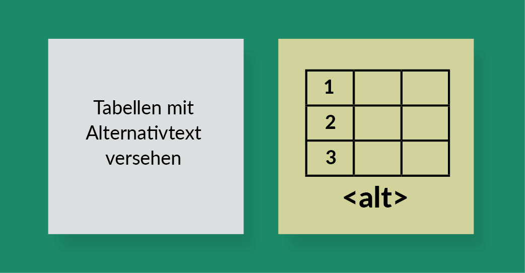 richtig