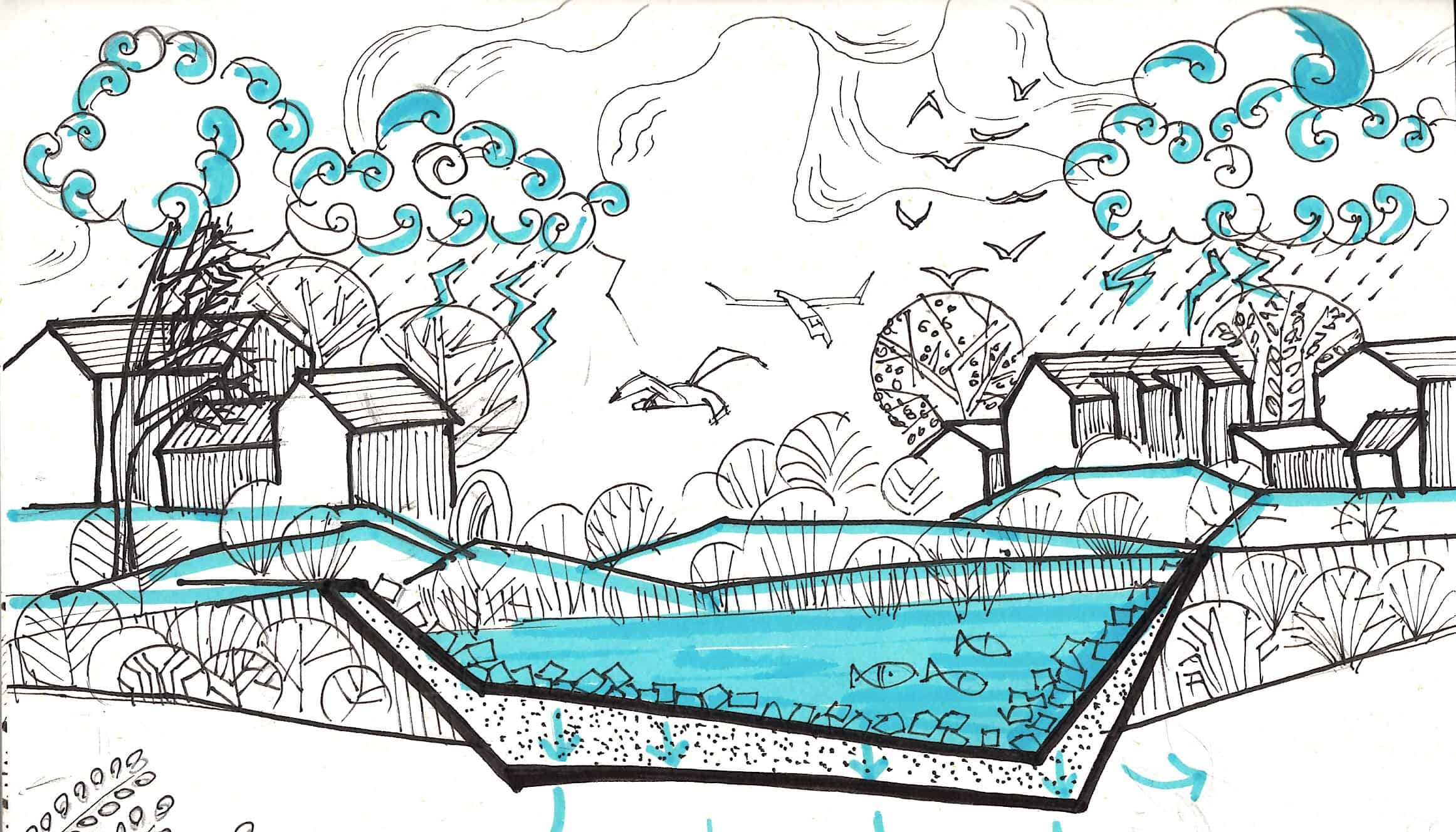 Eine Illustration, die zeigt, wie Regenwasser von Straßen und Häusern in einem flachen Raum gesammelt werden kann