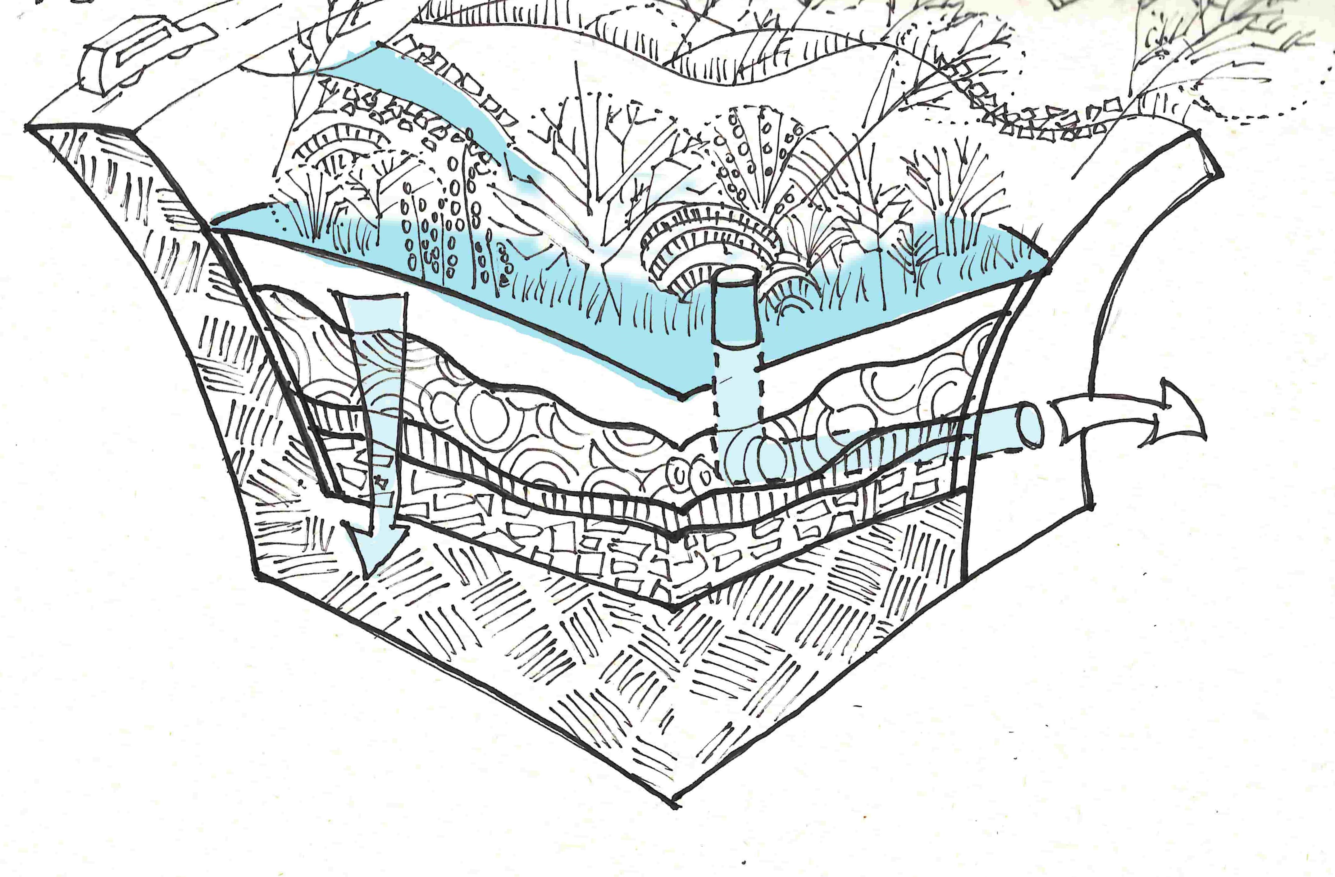 Eine Illustration, die zeigt, wie Wasser durch verschiedene Filterschichten geleitet wird, um Schadstoffe zu entfernen. 