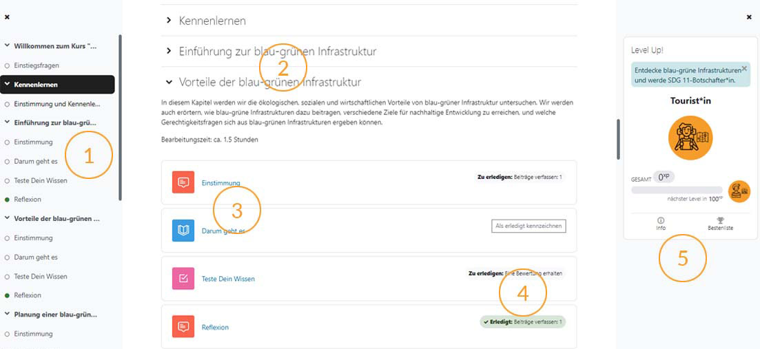 Screenshot vom Aufbau des Kurses mit drei Spalten: links Navigation, Mitte: Inhalt, rechts: Blockspalte.